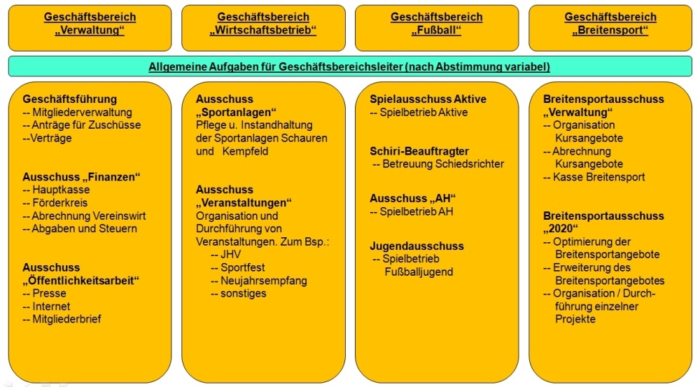 Verein - Vorstand
